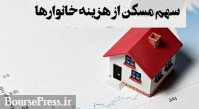 سهم هزینه های مسکن در ایران ۷۰ درصد و در جهان ۱۸ درصد !