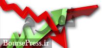 مرکز آمار نرخ تورم فروردین را ۶.۹ درصد اعلام کرد