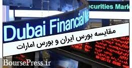 ارزش بازار یک تریلیون دلاری شرکت های بورسی امارات در مقایسه با ایران !