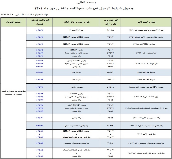 شرایط تبدیل حواله های ۱۵ محصول ایران خودرو به سایر محصولات 
