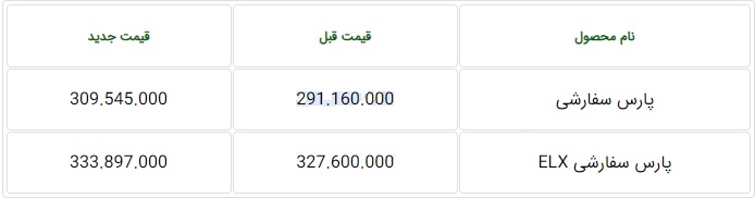 افزایش ۶ تا ۱۸.۳ میلیون تومانی LPW,GHJ سایپا و ایران خودرو