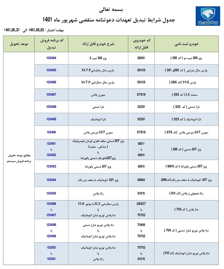 شرایط تبدیل حواله ۱۴ محصول ایران خودرو به سایر محصولات