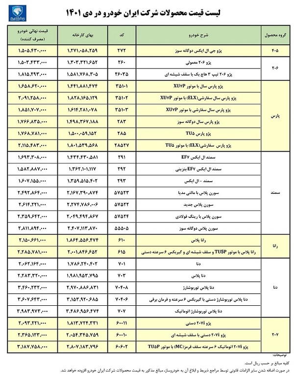 فهرست قیمت ۲۶ محصول ایران خودرو اعلام شد