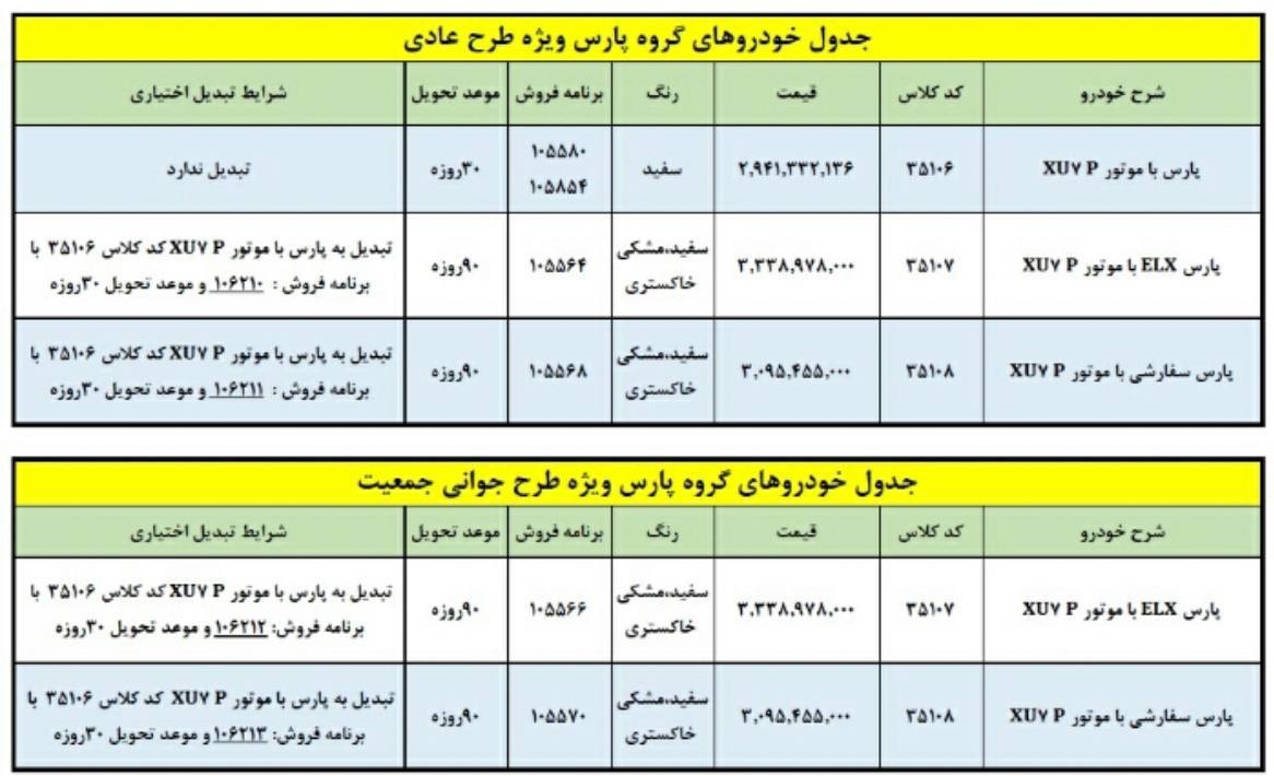 تبدیل اختیاری حواله پژو پارس ایران خودرو با ۲۹۴ تا ۳۳۳ میلیون تومان
