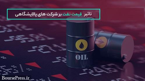 تبعات عدم اعلام قیمت نفت خام بر عملکرد پالایشی ها و روند قیمت سهام