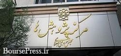 آسیب شناسی مرکز پژوهش‌های مجلس از صادرات غیرنفتی در ایران